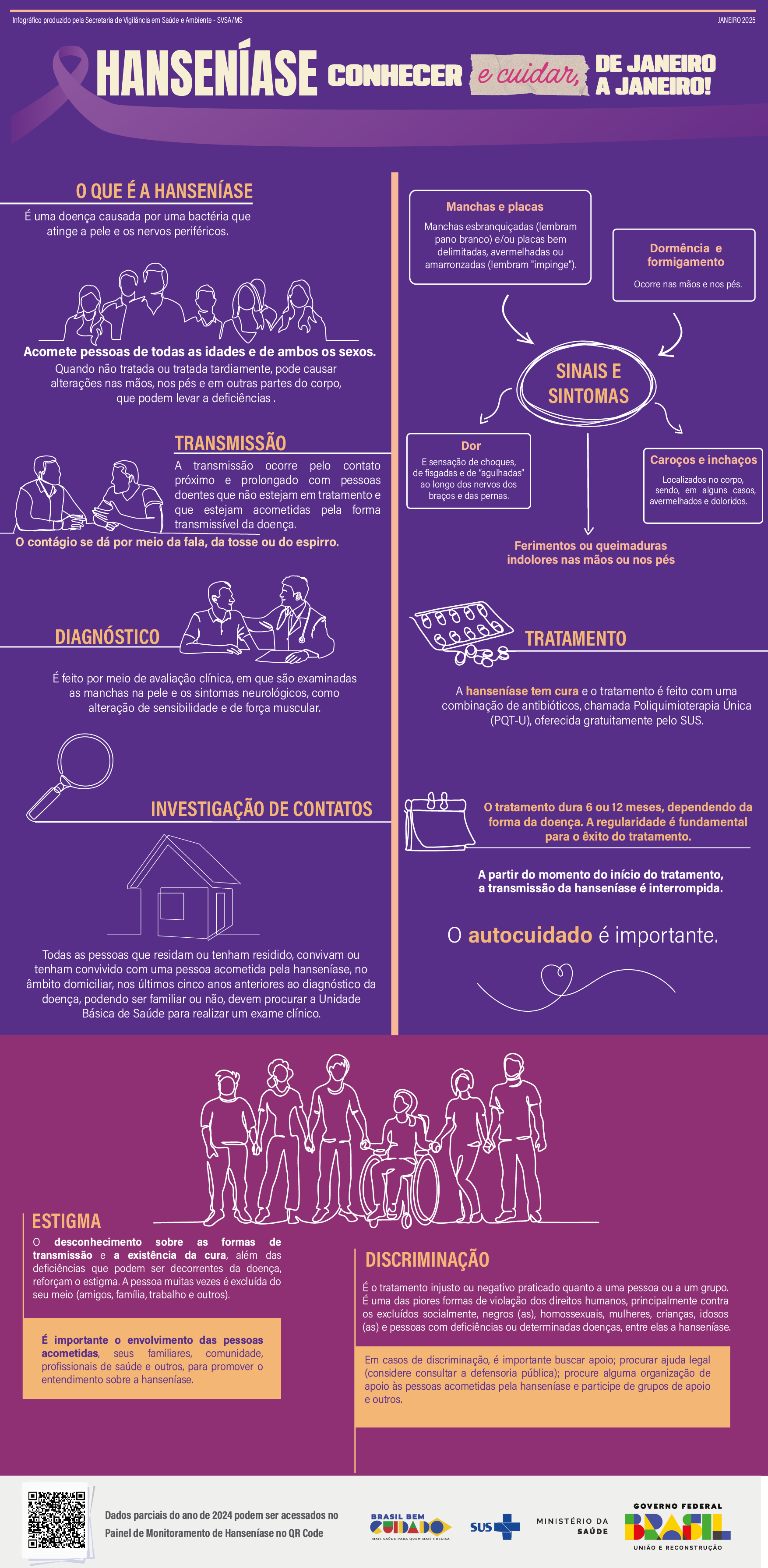 Infográfico Hanseníase no Brasil - Ministério da Saúde