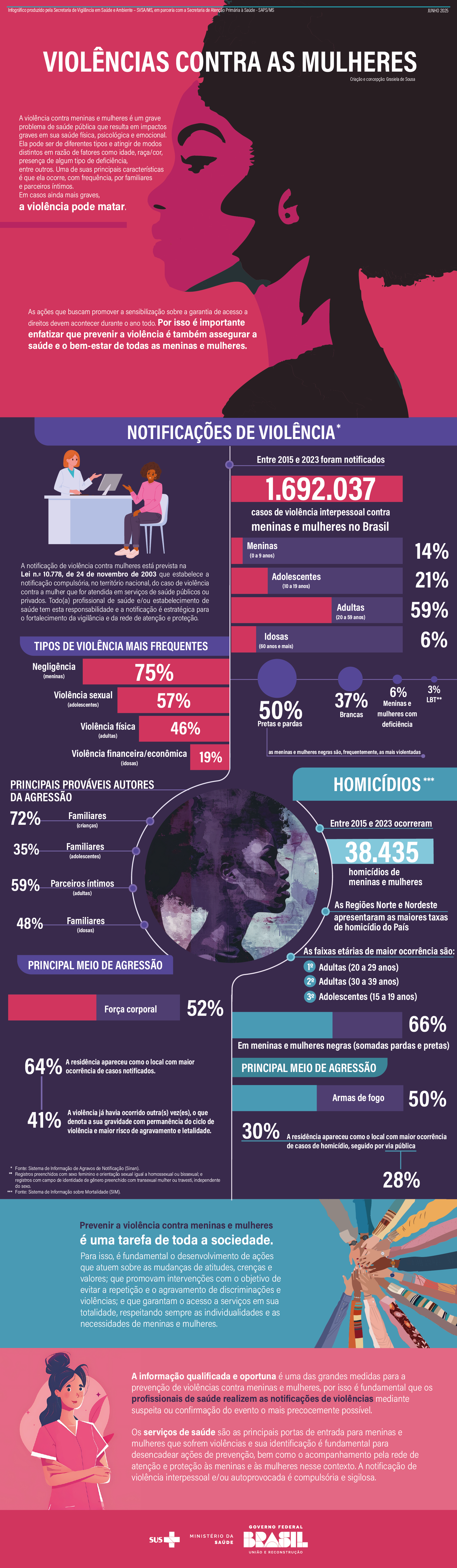Infográfico Violência contra as Mulheres - Ministério da Saúde